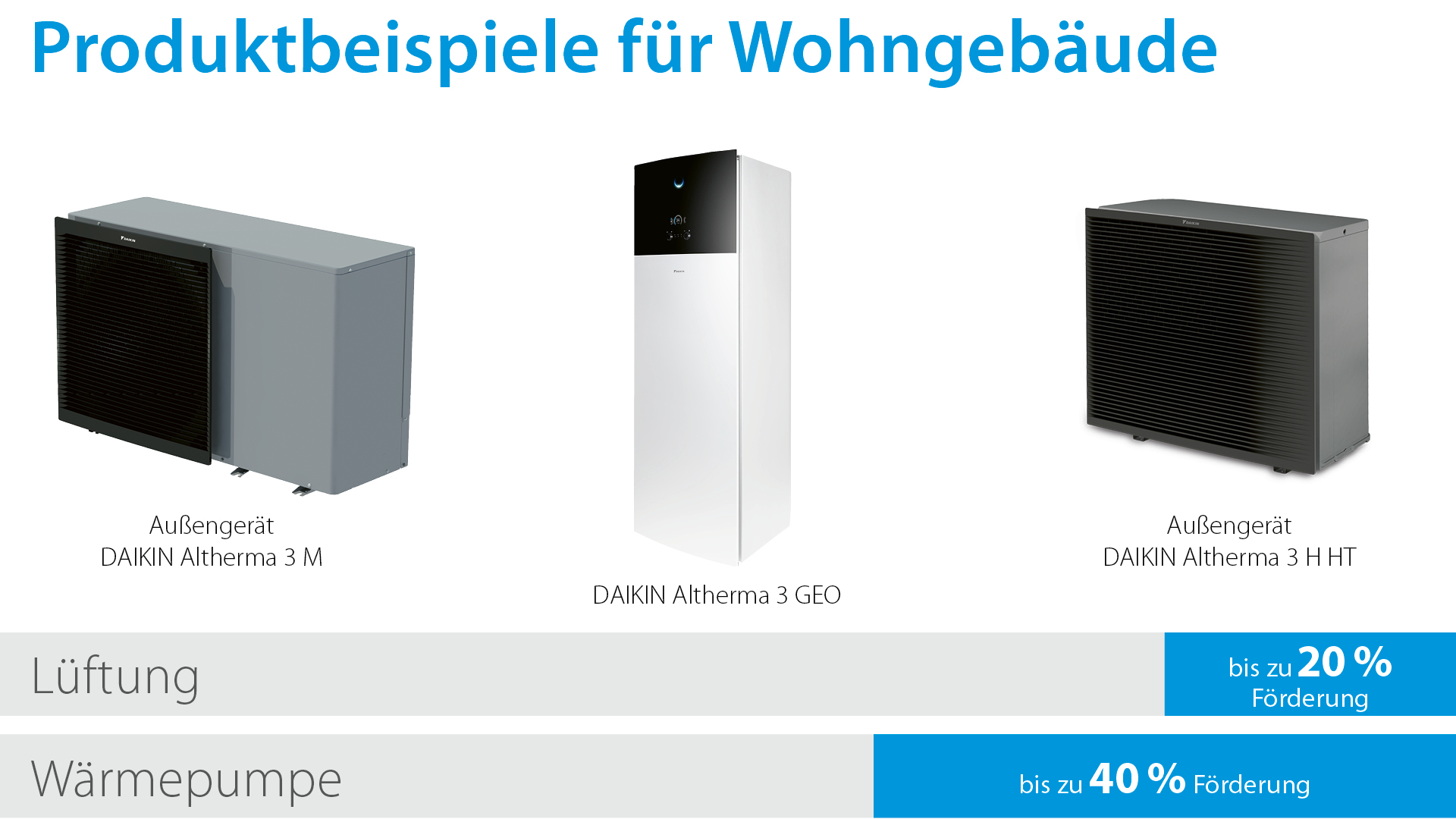 Produkbeispiele für Wohngebäude für Förderung