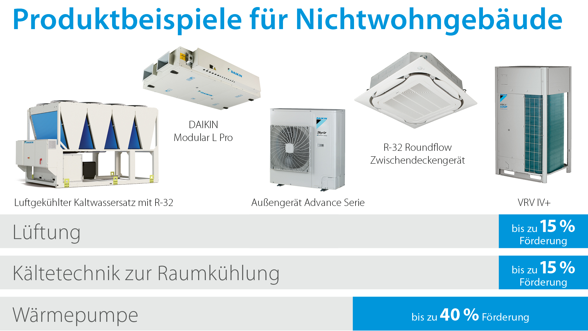 Produkbeispiele für Nichtwohngebäude für Förderung