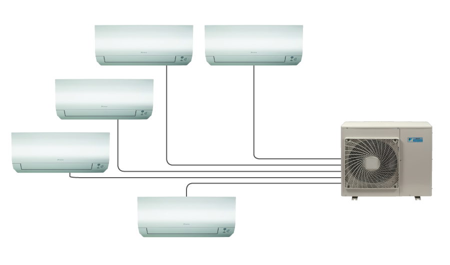 Perfera Multi